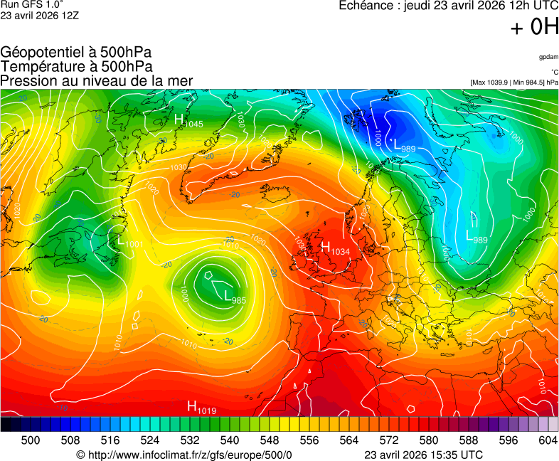 image modeles meteo