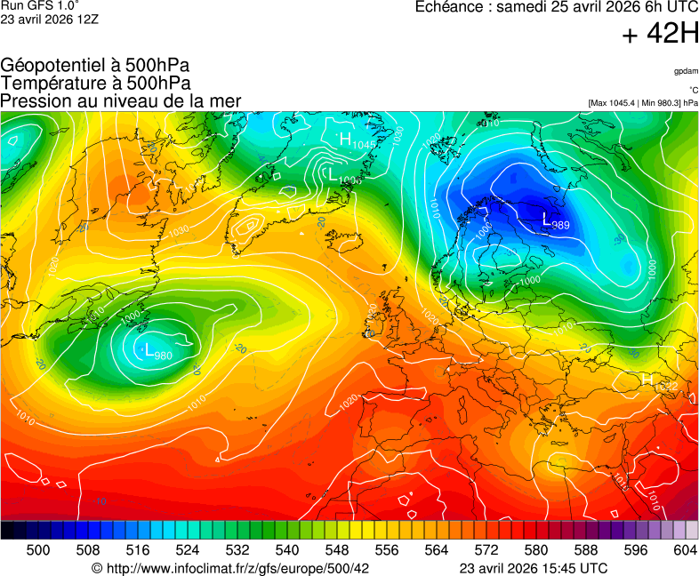 image modeles meteo