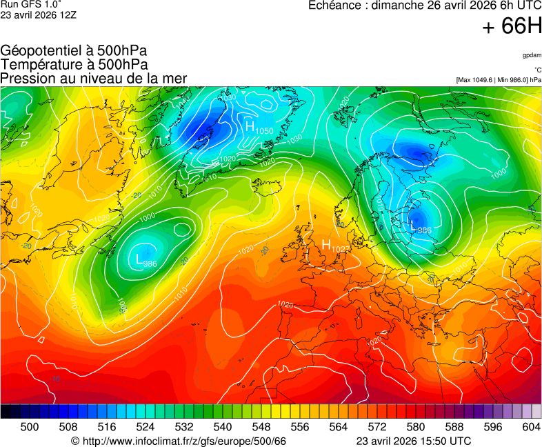 image modeles meteo