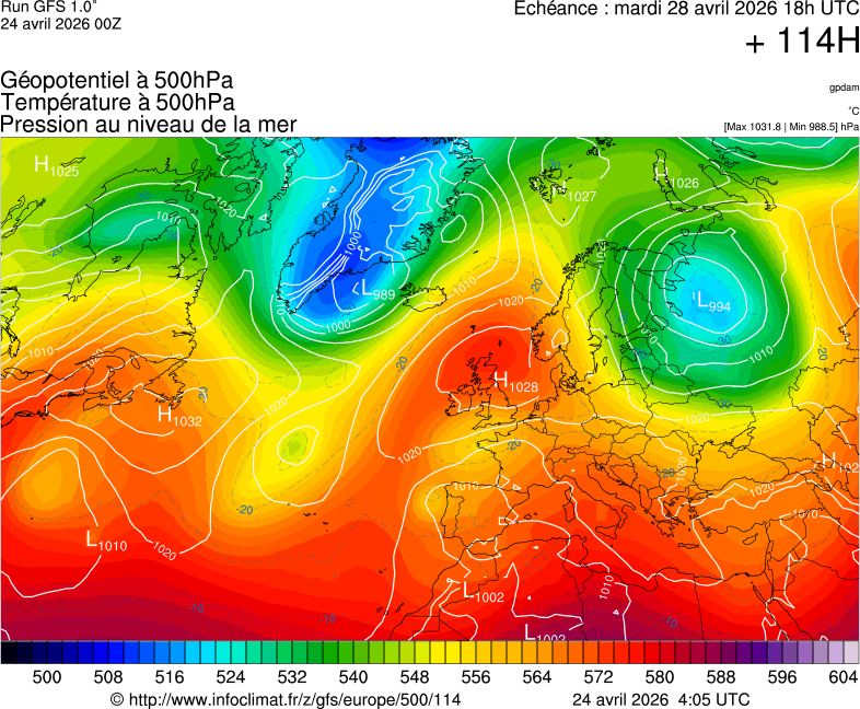 image modeles meteo