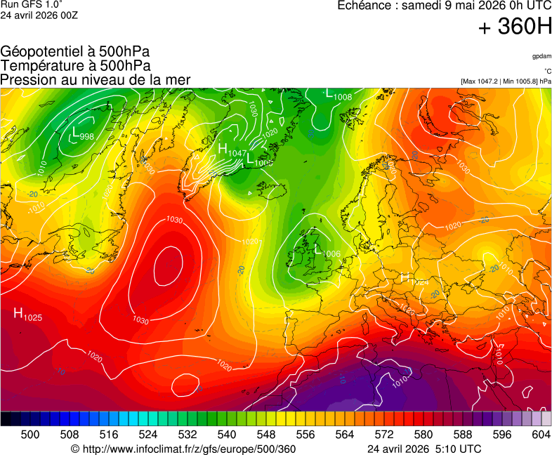 image modeles meteo