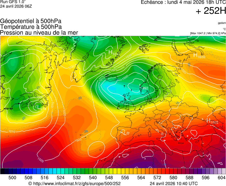 image modeles meteo
