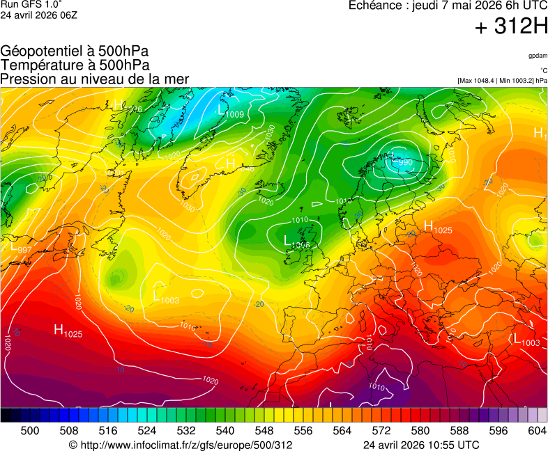 image modeles meteo