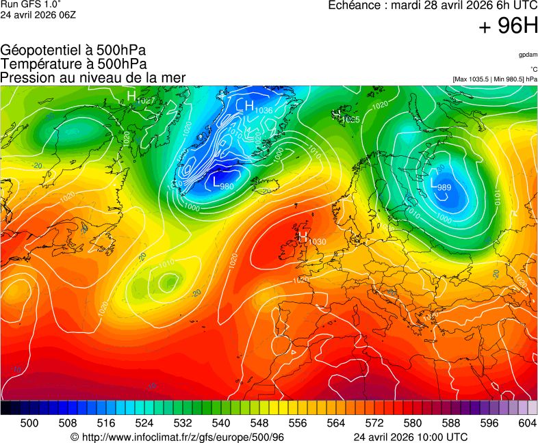 image modeles meteo