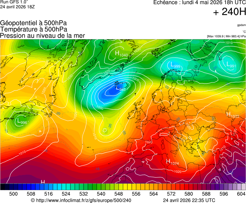 image modeles meteo