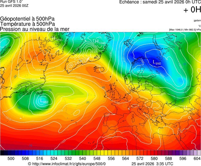 image modeles meteo