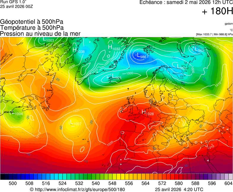 image modeles meteo