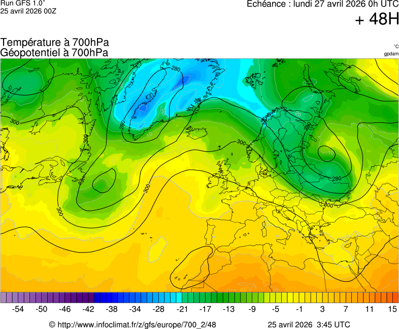 image modeles meteo