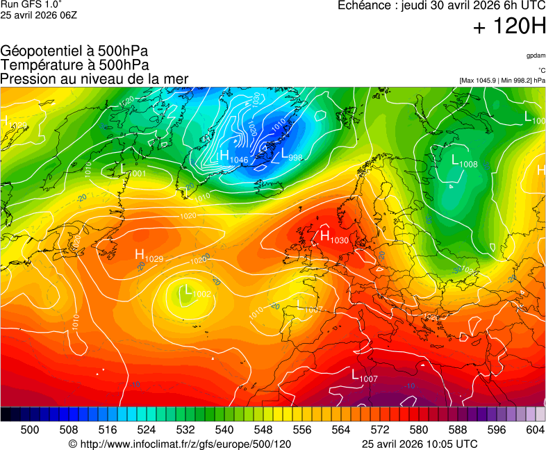 image modeles meteo