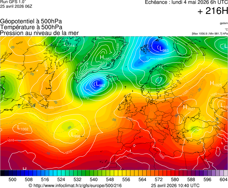 image modeles meteo