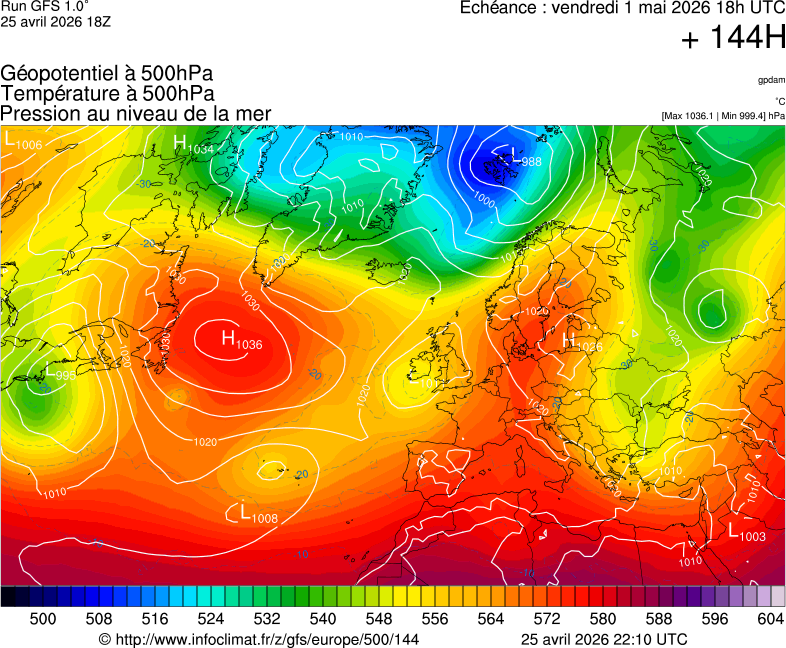 image modeles meteo