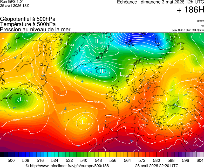 image modeles meteo