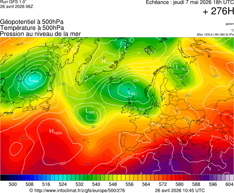 image modeles meteo