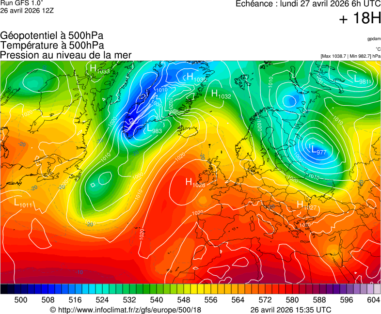 image modeles meteo