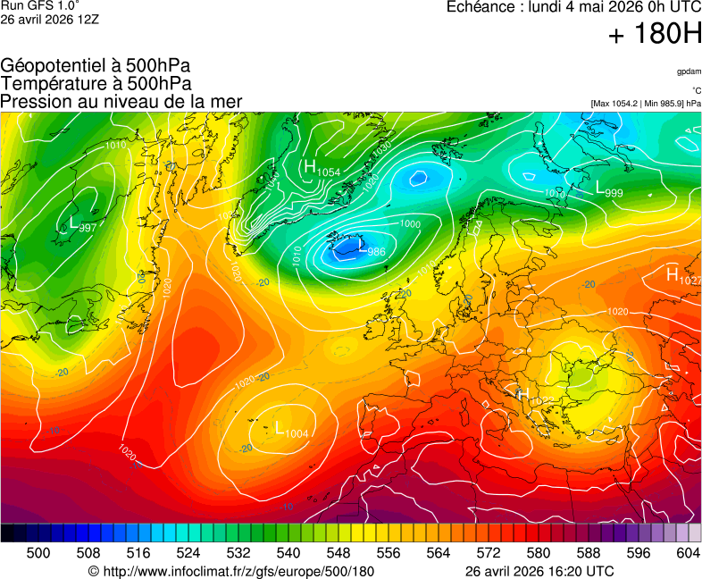 image modeles meteo