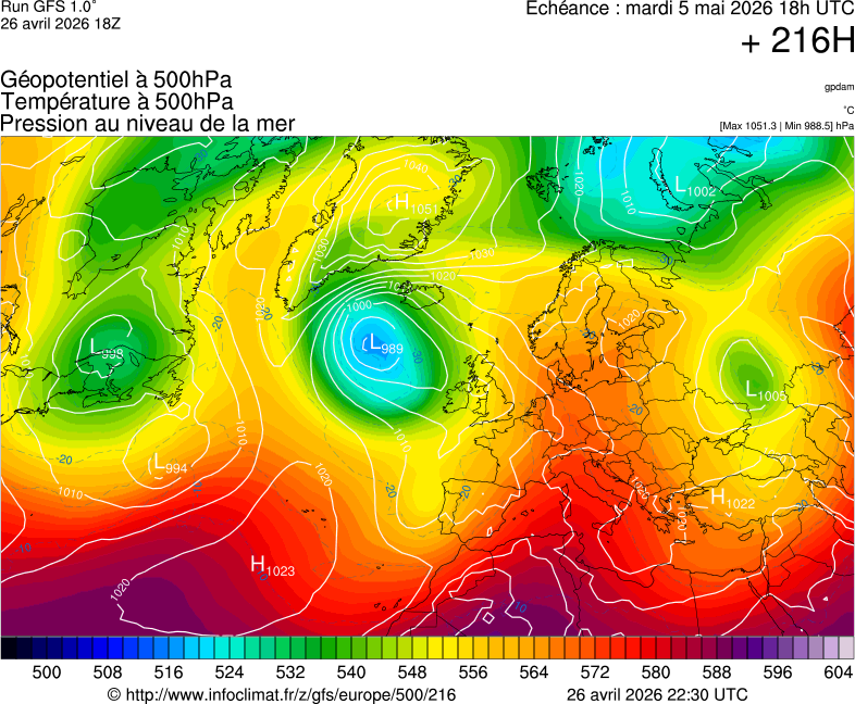 image modeles meteo