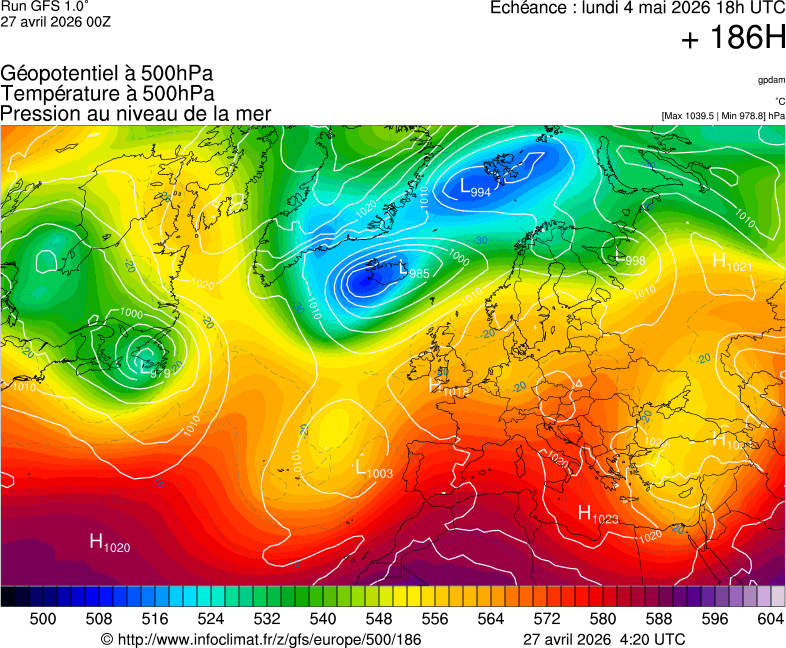 image modeles meteo