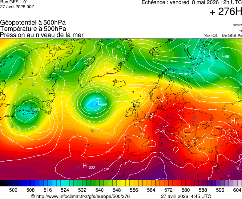 image modeles meteo