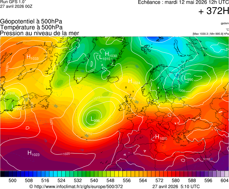 image modeles meteo