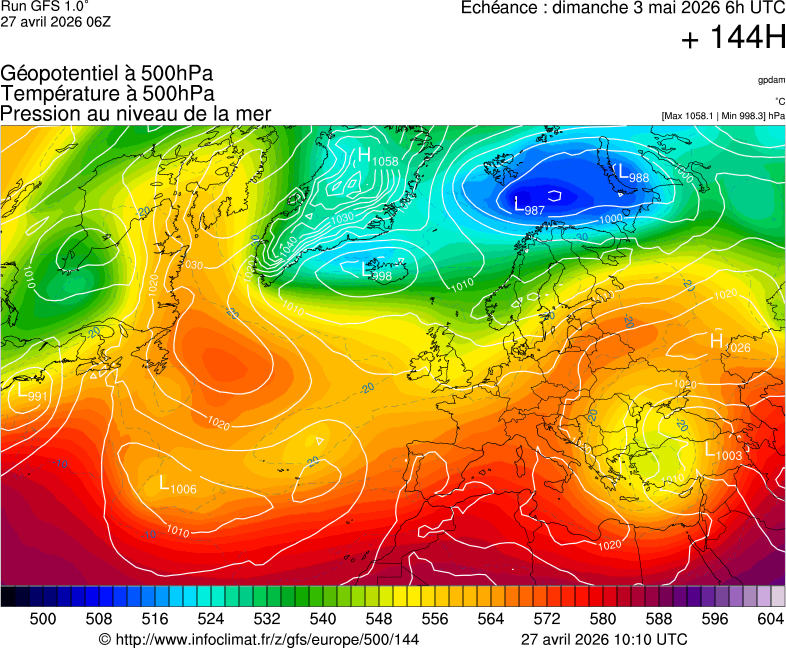 image modeles meteo