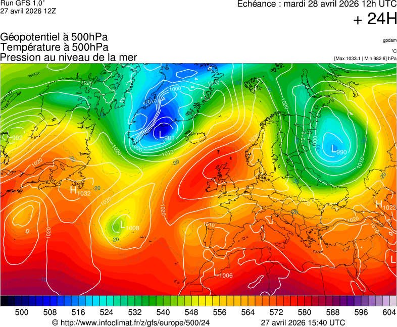 image modeles meteo