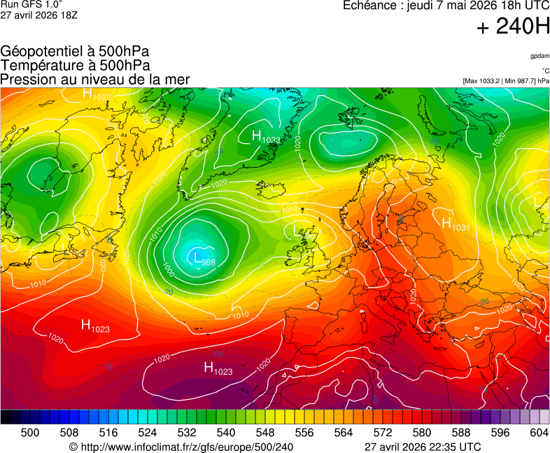 image modeles meteo