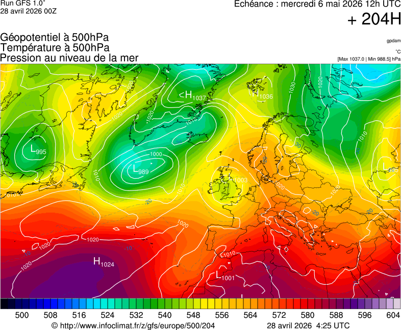 image modeles meteo