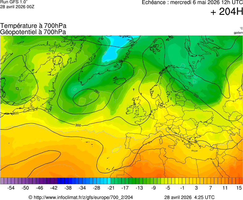 image modeles meteo