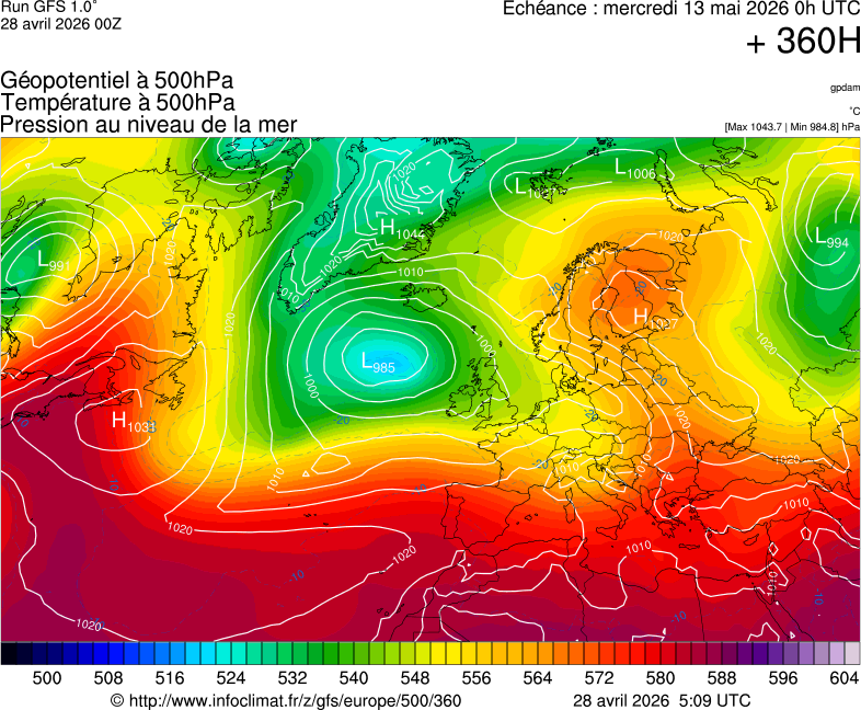 image modeles meteo