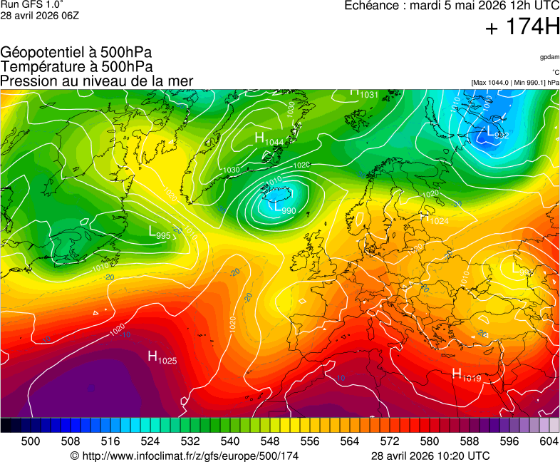 image modeles meteo