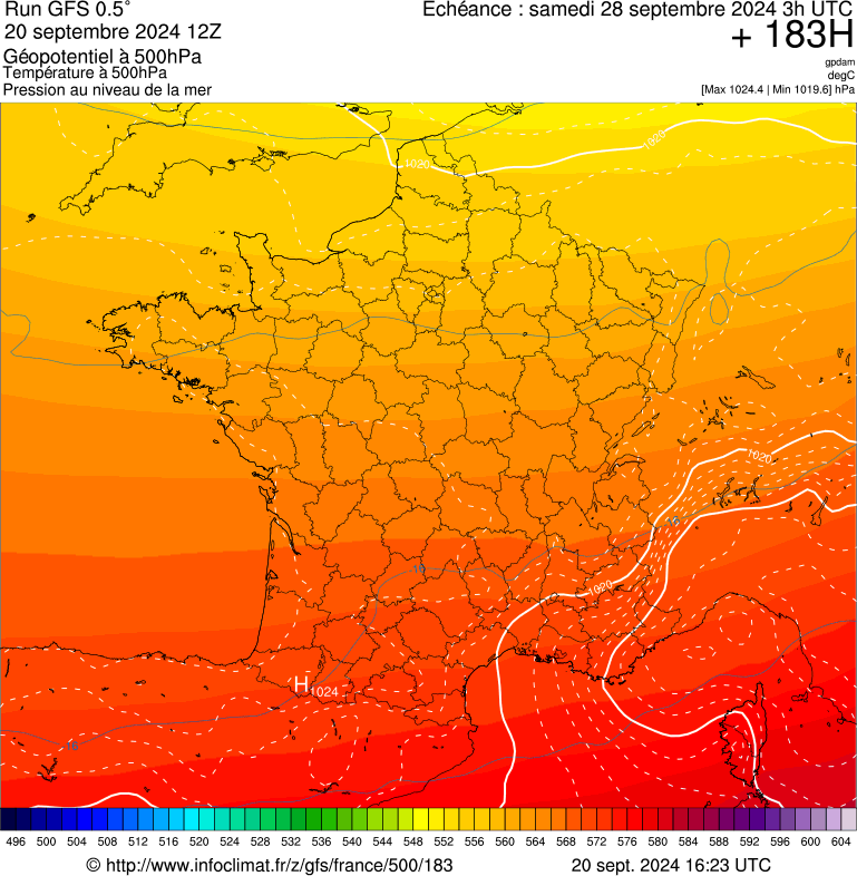 image modeles meteo