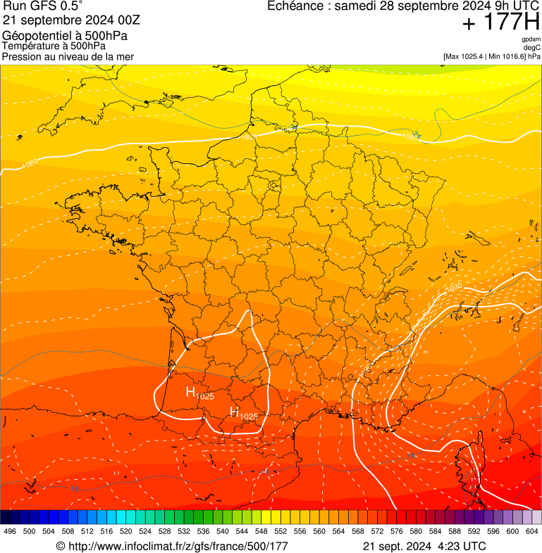 image modeles meteo