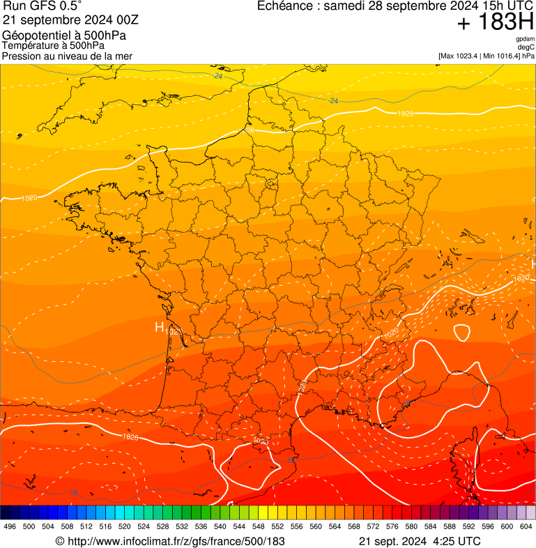 image modeles meteo