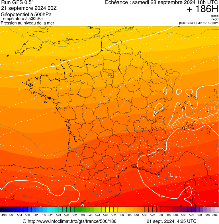 image modeles meteo