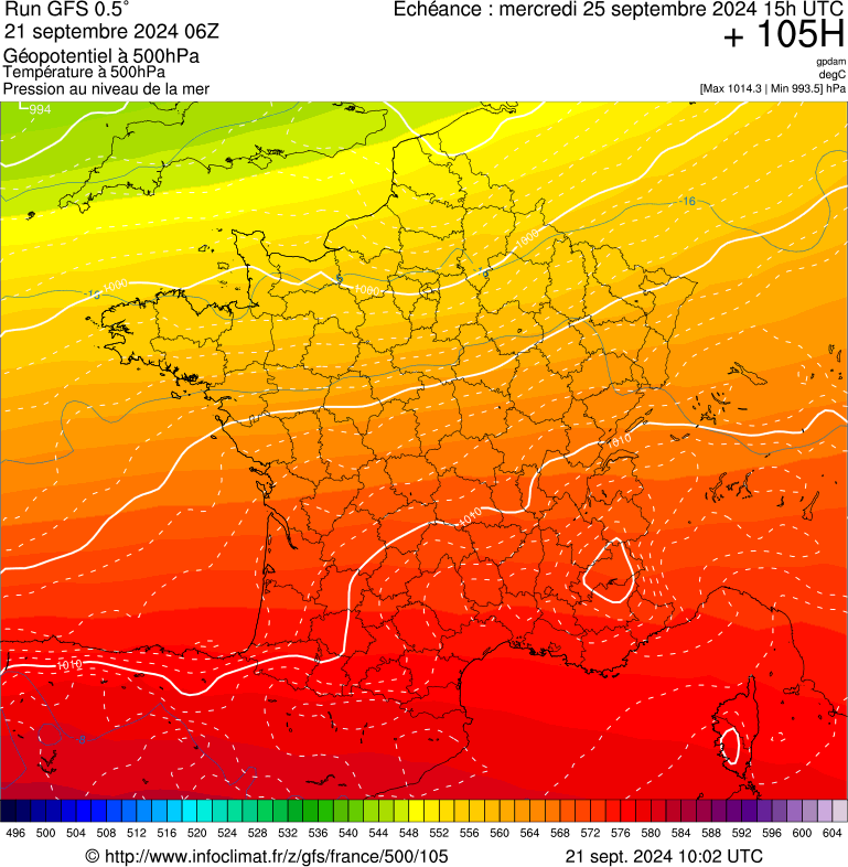 image modeles meteo