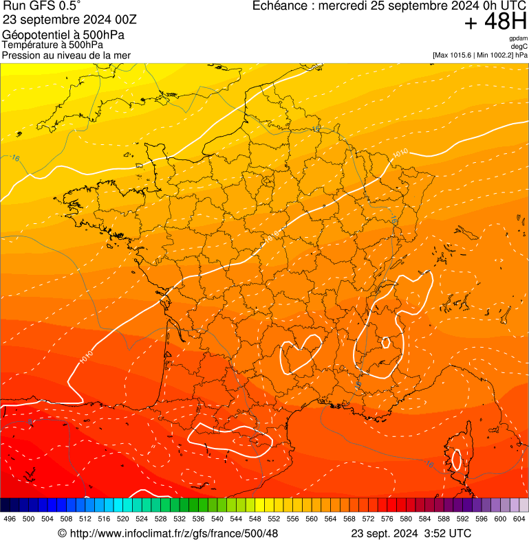 image modeles meteo