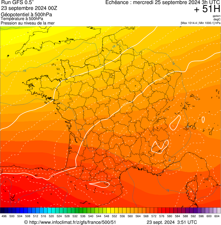 image modeles meteo