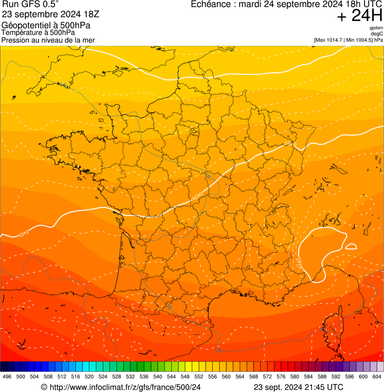 image modeles meteo