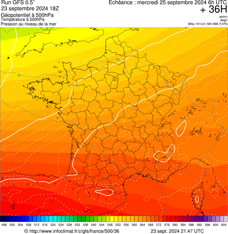 image modeles meteo