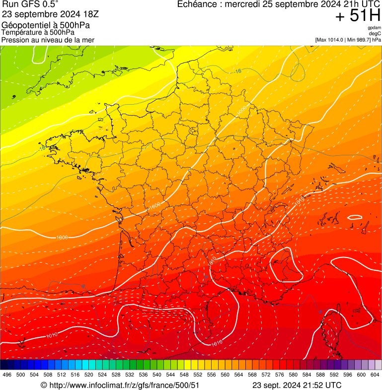 image modeles meteo