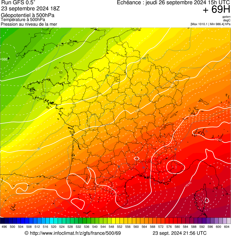 image modeles meteo