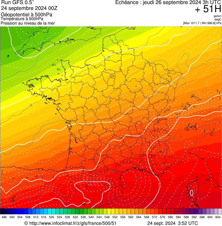 image modeles meteo