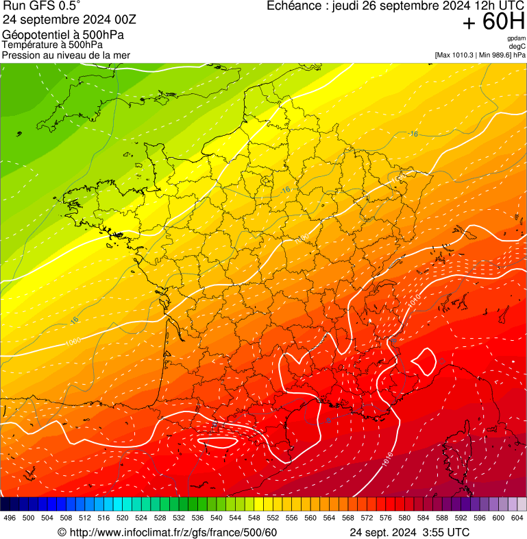 image modeles meteo