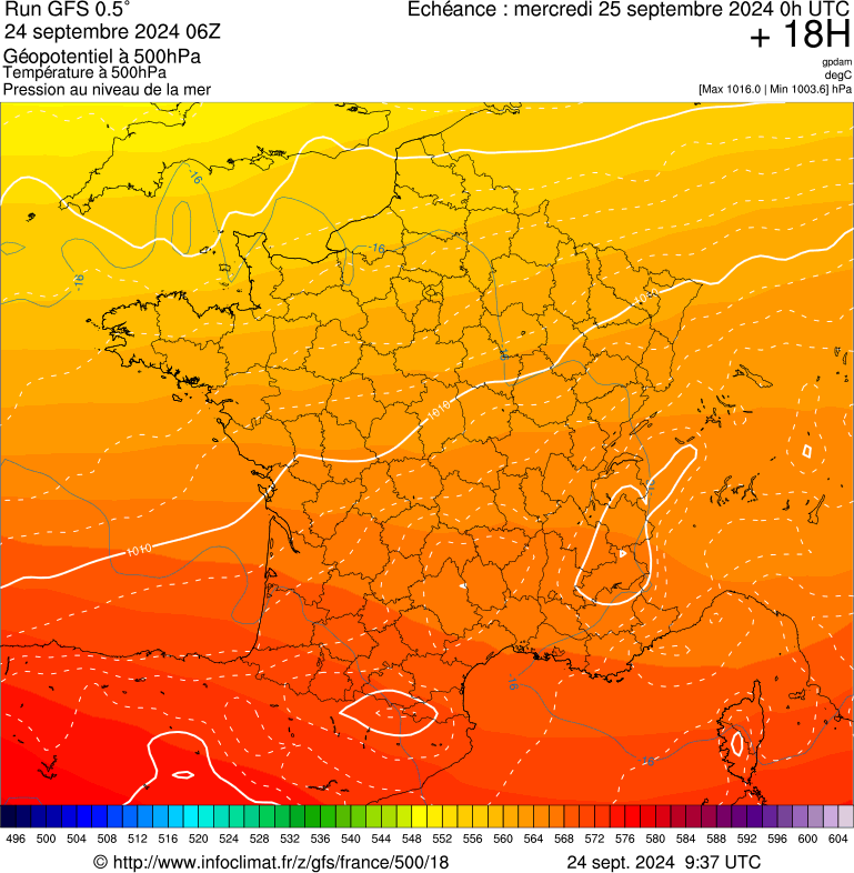 image modeles meteo