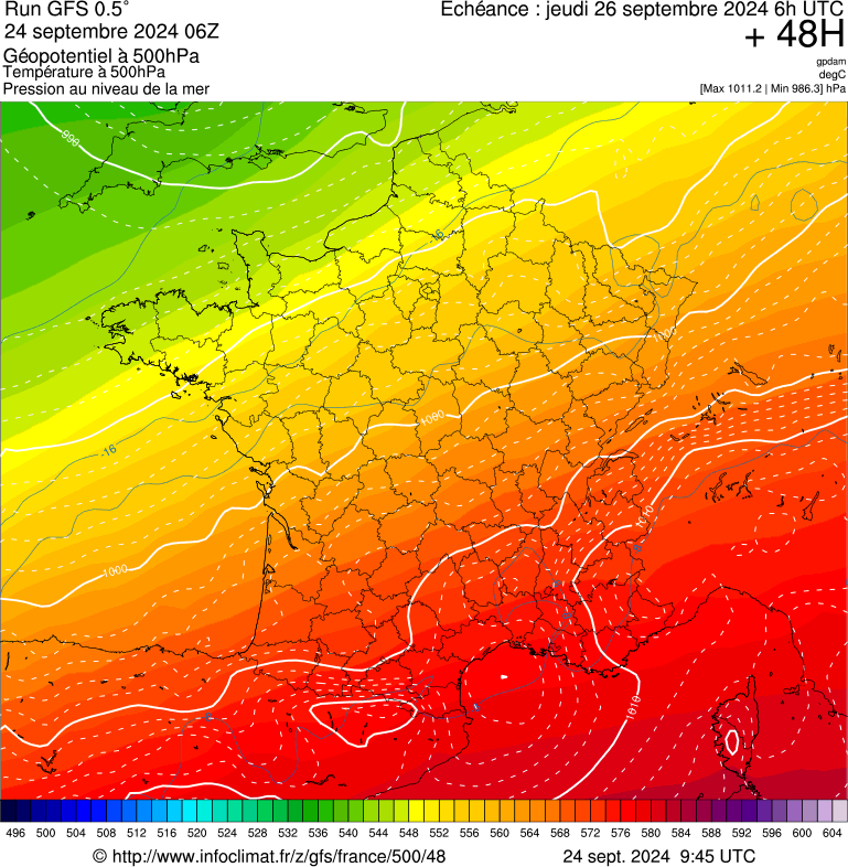 image modeles meteo