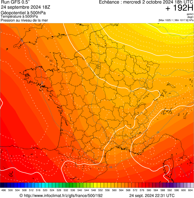 image modeles meteo