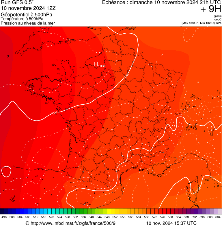 image modeles meteo