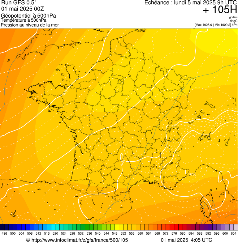 image modeles meteo