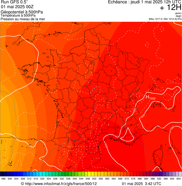image modeles meteo