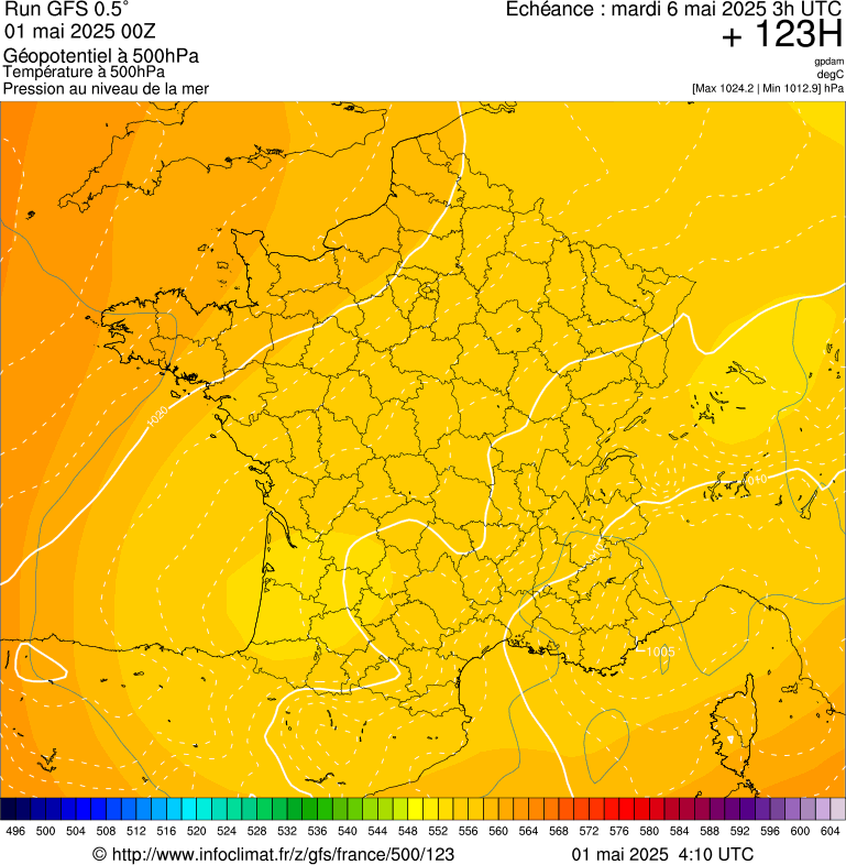 image modeles meteo
